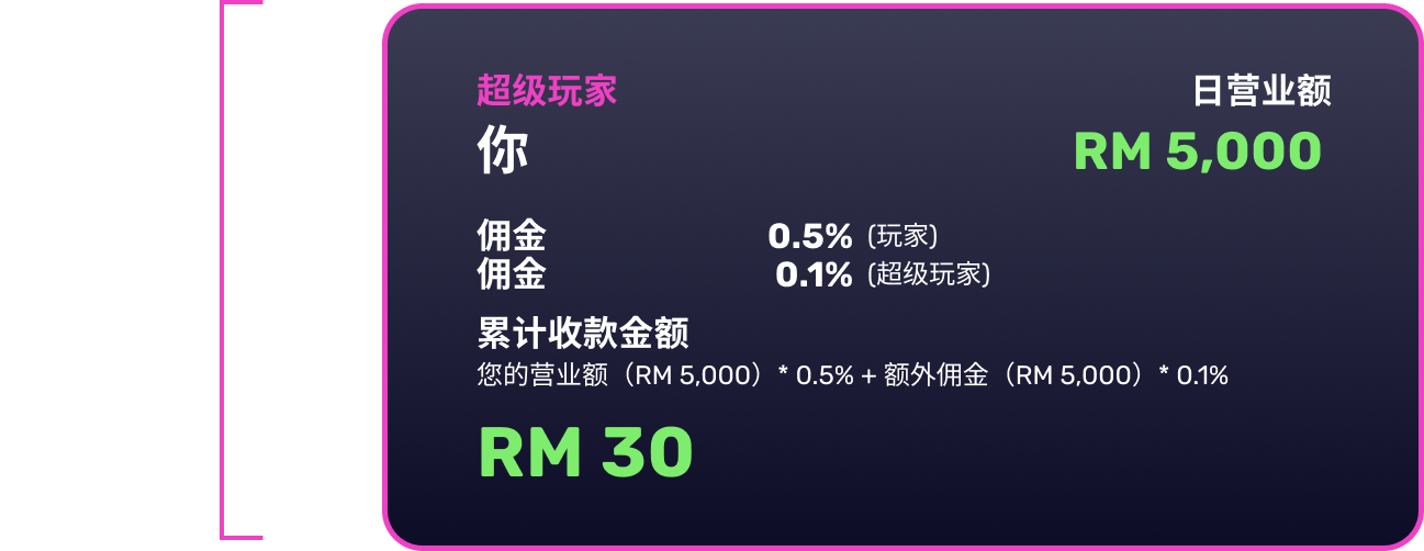 超级玩家作为玩家